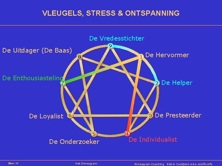 VLEUGELS, STRESS & ONTSPANNING De Vredesstichter 9 De Uitdager (De Baas) 8 1 De