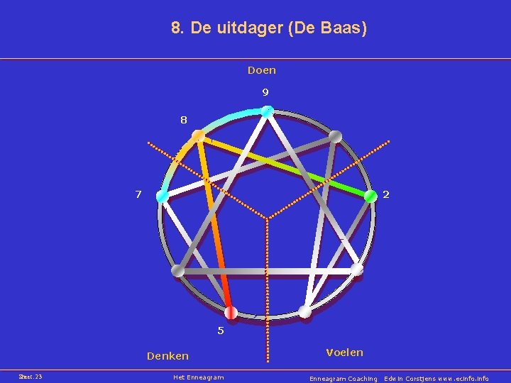 8. De uitdager (De Baas) Doen 9 8 2 7 5 Denken Sheet: 23