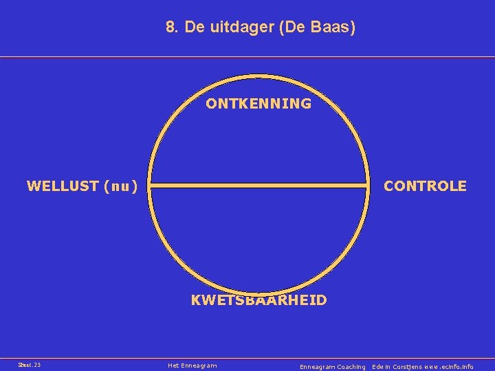 8. De uitdager (De Baas) ONTKENNING WELLUST (nu) CONTROLE KWETSBAARHEID Sheet: 25 Het Enneagram