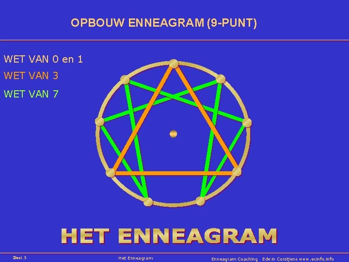 OPBOUW ENNEAGRAM (9 -PUNT) WET VAN 0 en 1 WET VAN 3 WET VAN