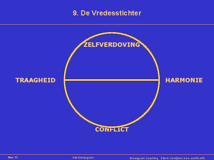 9. De Vredesstichter ZELFVERDOVING TRAAGHEID HARMONIE CONFLICT Sheet: 33 Het Enneagram Coaching Edwin Corstjens