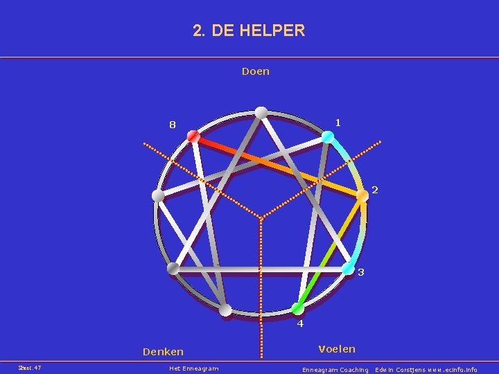 2. DE HELPER Doen 1 8 2 3 4 Denken Sheet: 47 Het Enneagram