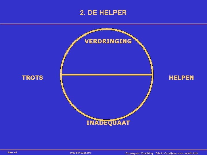 2. DE HELPER VERDRINGING TROTS HELPEN INADEQUAAT Sheet: 49 Het Enneagram Coaching Edwin Corstjens