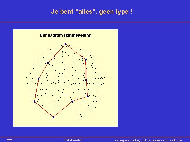 Je bent “alles”, geen type ! Sheet: 7 Het Enneagram Coaching Edwin Corstjens www.