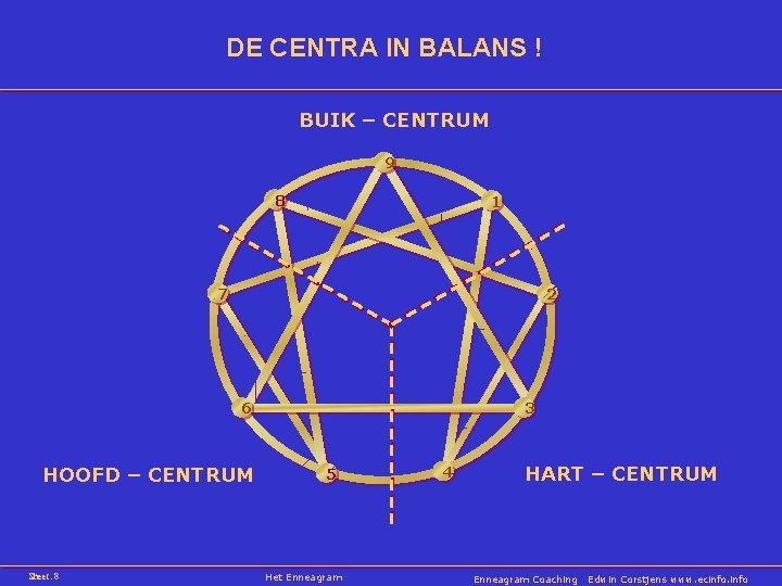 DE CENTRA IN BALANS ! BUIK – CENTRUM 9 8 1 7 2 6