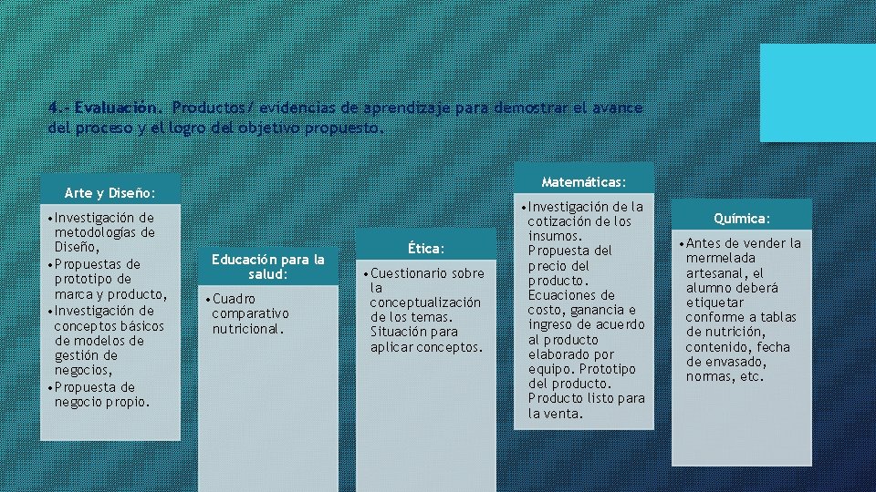 4. - Evaluación. Productos/ evidencias de aprendizaje para demostrar el avance del proceso y