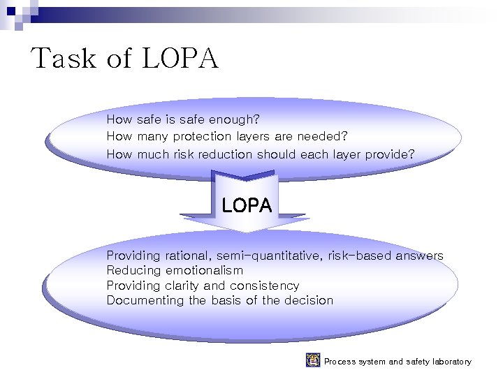 Task of LOPA How safe is safe enough? How many protection layers are needed? Task of LOPA How safe is safe enough? How many protection layers are needed?