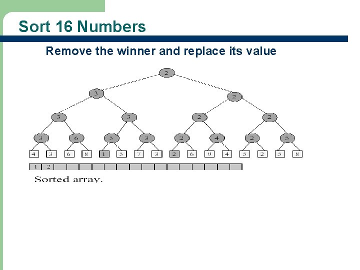 Sort 16 Numbers Remove the winner and replace its value 11 