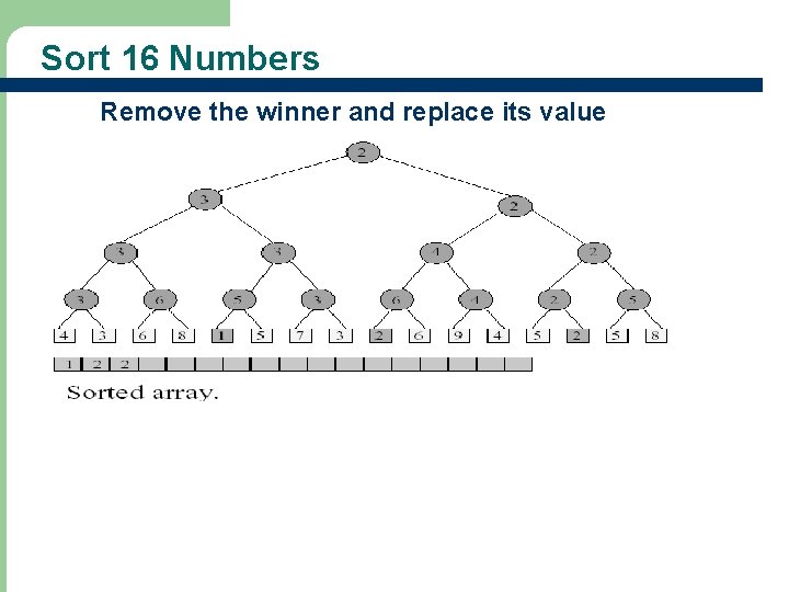 Sort 16 Numbers Remove the winner and replace its value 13 