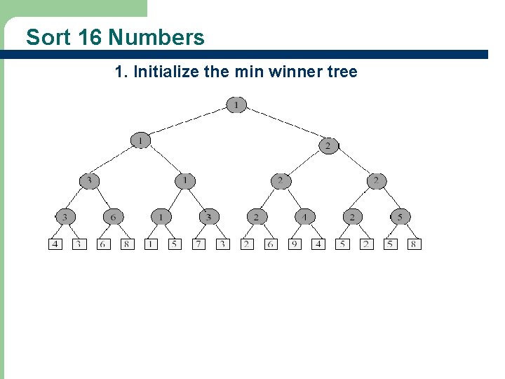 Sort 16 Numbers 1. Initialize the min winner tree 8 