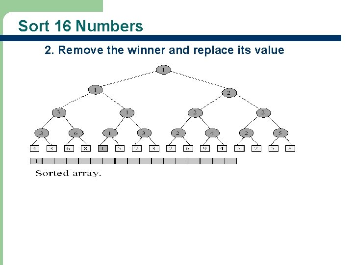 Sort 16 Numbers 2. Remove the winner and replace its value 9 