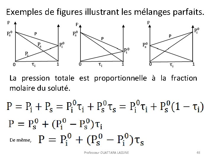  Exemples de figures illustrant les mélanges parfaits. P P P La pression totale