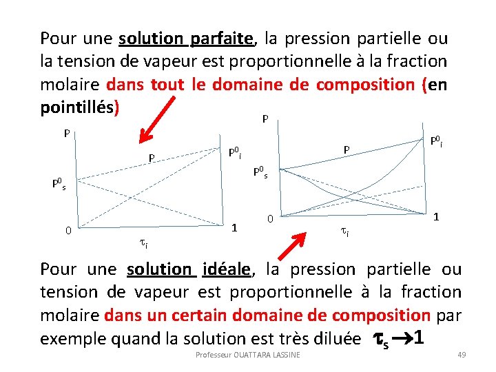 Pour une solution parfaite, la pression partielle ou la tension de vapeur est proportionnelle