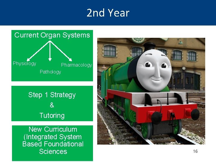 2 nd Year Current Organ Systems Physiology Pharmacology Pathology Step 1 Strategy & Tutoring