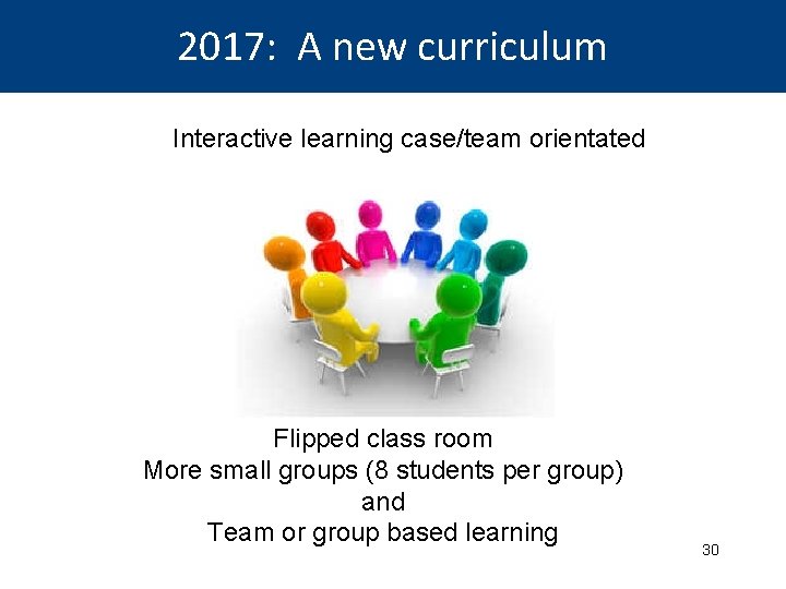 2017: A new curriculum Interactive learning case/team orientated Flipped class room More small groups