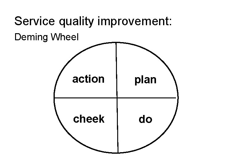 Service quality improvement: Deming Wheel action plan cheek do 