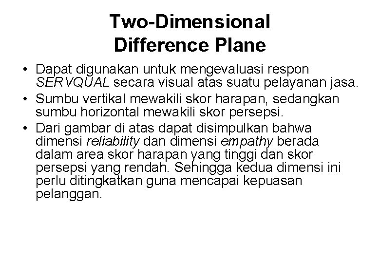 Two-Dimensional Difference Plane • Dapat digunakan untuk mengevaluasi respon SERVQUAL secara visual atas suatu