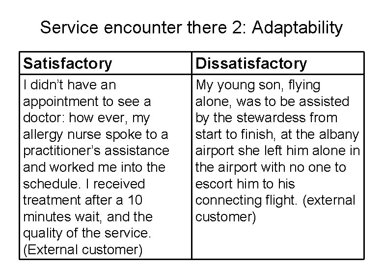 Service encounter there 2: Adaptability Satisfactory Dissatisfactory I didn’t have an appointment to see