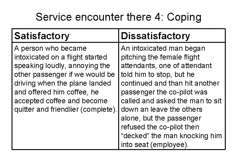 Service encounter there 4: Coping Satisfactory Dissatisfactory A person who became intoxicated on a