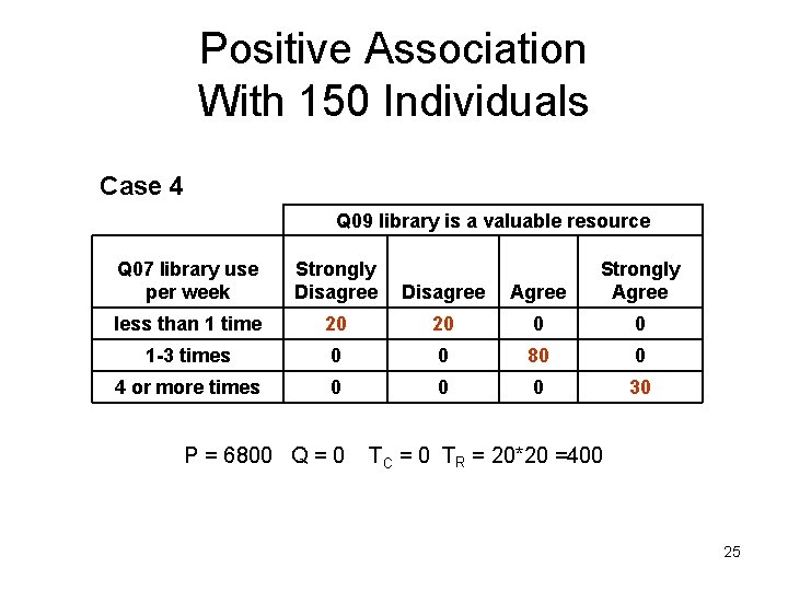 Positive Association With 150 Individuals Case 4 Q 09 library is a valuable resource