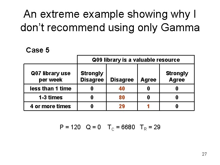 An extreme example showing why I don’t recommend using only Gamma Case 5 Q