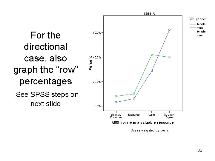 For the directional case, also graph the “row” percentages See SPSS steps on next