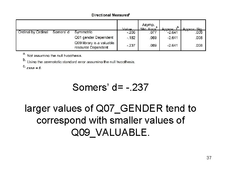 Somers’ d= -. 237 larger values of Q 07_GENDER tend to correspond with smaller