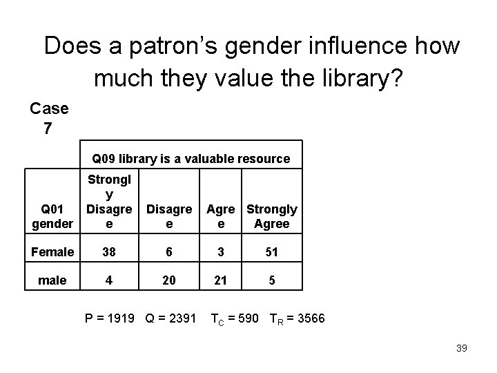 Does a patron’s gender influence how much they value the library? Case 7 Q