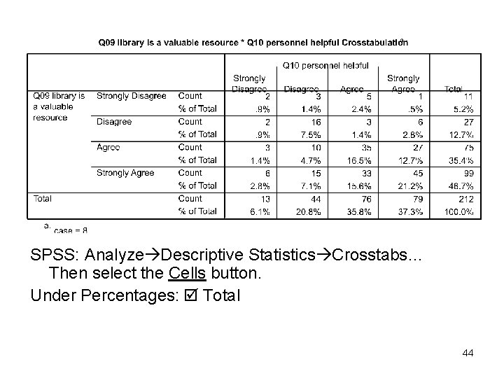 SPSS: Analyze Descriptive Statistics Crosstabs… Then select the Cells button. Under Percentages: Total 44