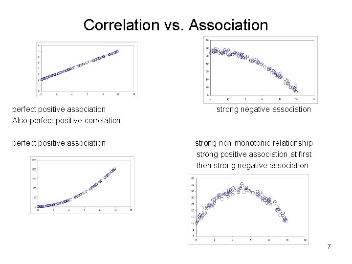Correlation vs. Association perfect positive association Also perfect positive correlation perfect positive association strong