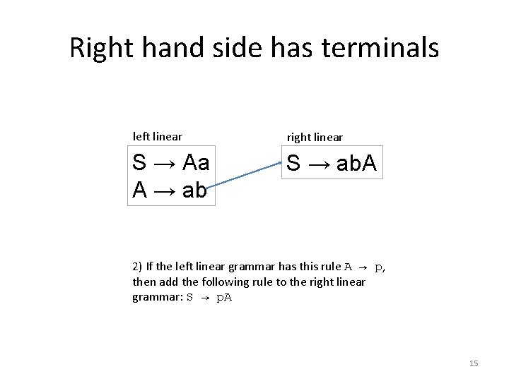 Right hand side has terminals left linear right linear S → Aa A →