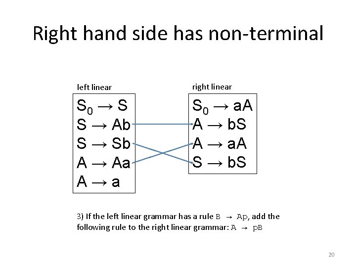 Right hand side has non-terminal left linear right linear S 0 → S S