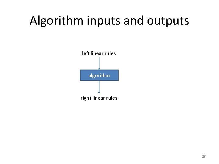 Algorithm inputs and outputs left linear rules algorithm right linear rules 28 