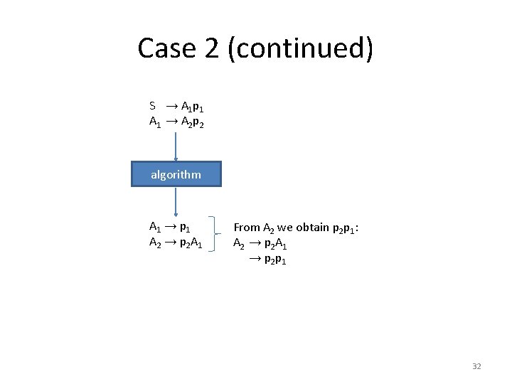 Case 2 (continued) S → A 1 p 1 A 1 → A 2