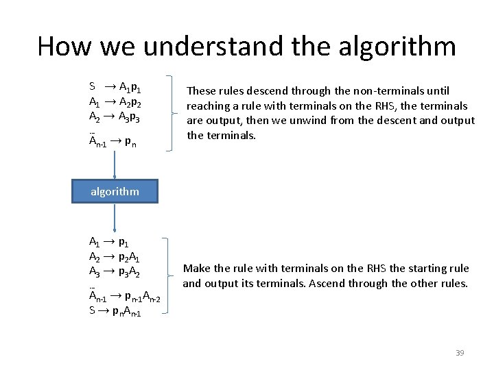 How we understand the algorithm S → A 1 p 1 A 1 →