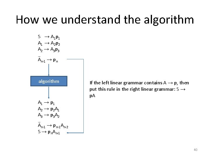 How we understand the algorithm S → A 1 p 1 A 1 →