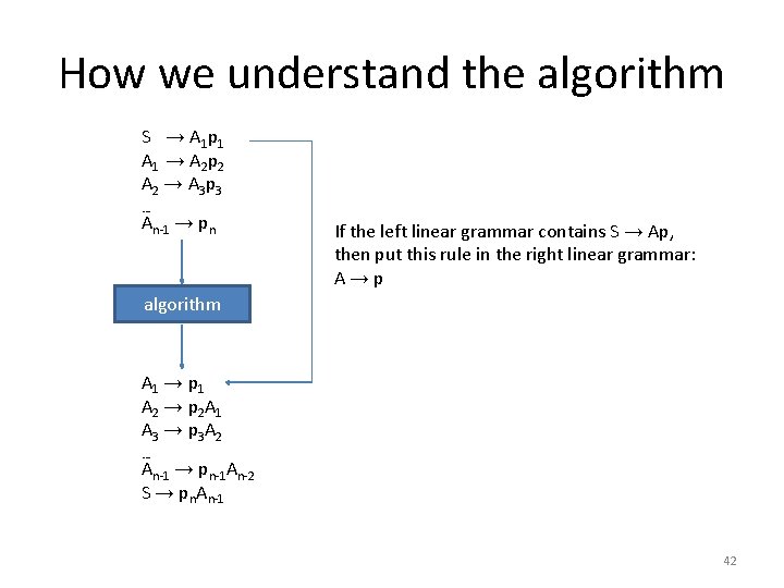How we understand the algorithm S → A 1 p 1 A 1 →