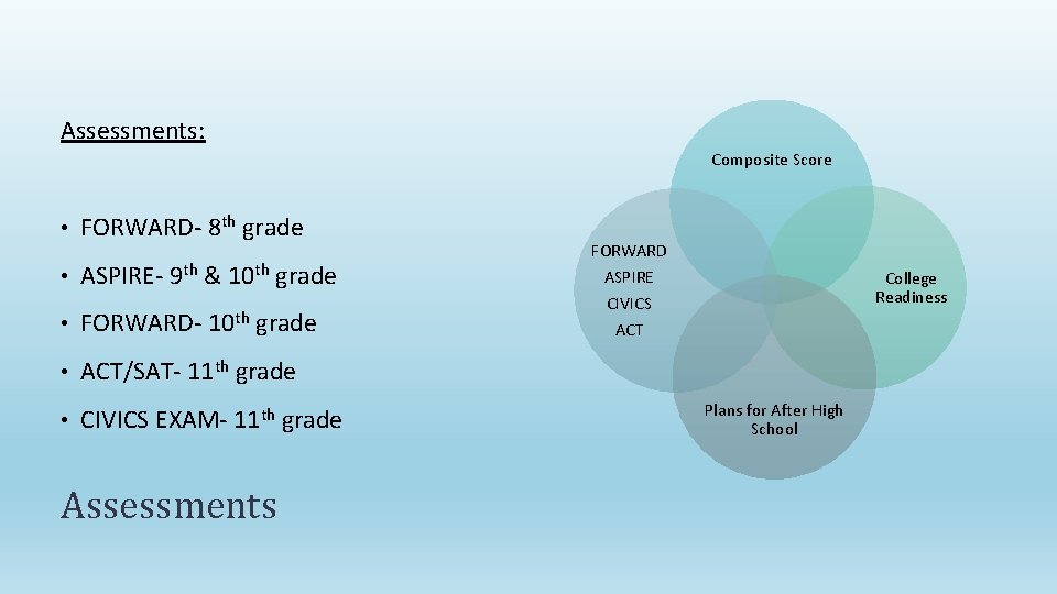 Assessments: Composite Score • FORWARD- 8 th grade • ASPIRE- 9 th & 10