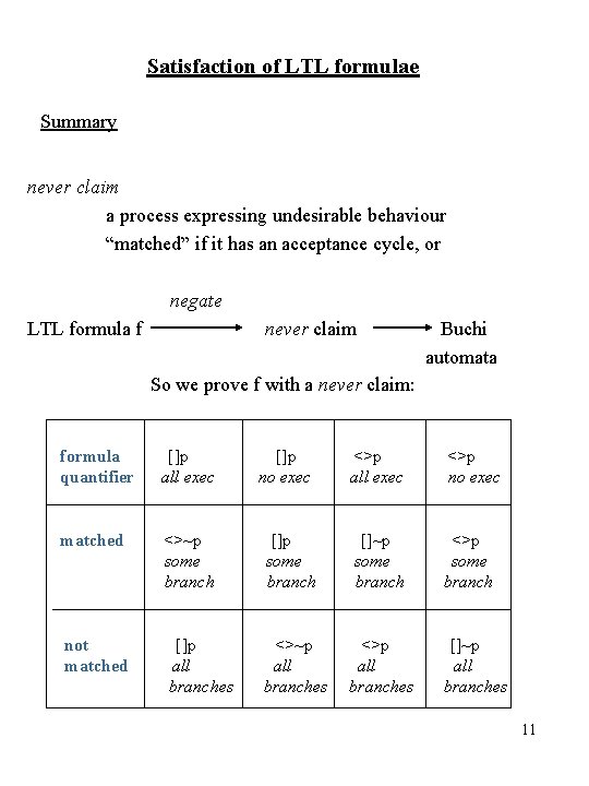 Satisfaction of LTL formulae Summary never claim a process expressing undesirable behaviour “matched” if