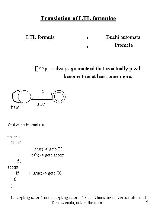 Translation of LTL formulae LTL formula Buchi automata Promela []<>p : always guaranteed that