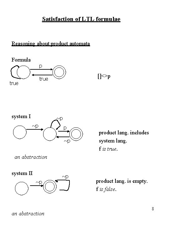 Satisfaction of LTL formulae Reasoning about product automata Formula p []<>p true system I