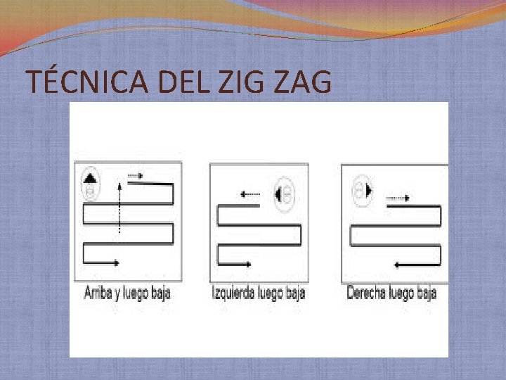 TÉCNICA DEL ZIG ZAG 