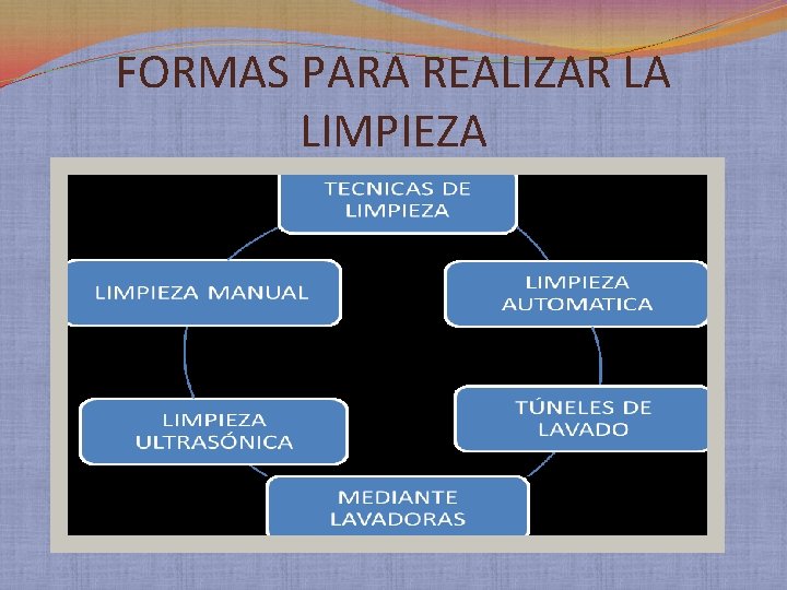 FORMAS PARA REALIZAR LA LIMPIEZA 