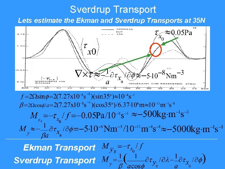 Sverdrup Transport Lets estimate the Ekman and Sverdrup Transports at 35 N Ekman Transport Sverdrup Transport Lets estimate the Ekman and Sverdrup Transports at 35 N Ekman Transport