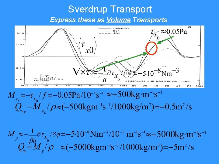 Sverdrup Transport Express these as Volume Transports Sverdrup Transport Express these as Volume Transports
