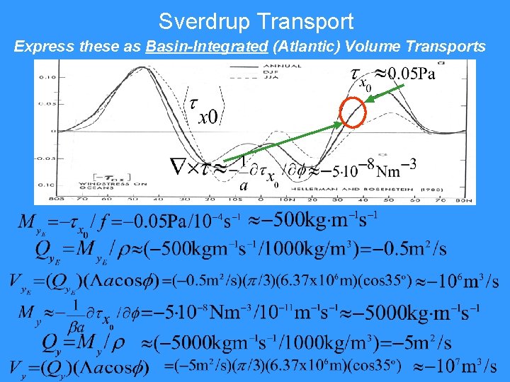 Sverdrup Transport Express these as Basin-Integrated (Atlantic) Volume Transports Sverdrup Transport Express these as Basin-Integrated (Atlantic) Volume Transports