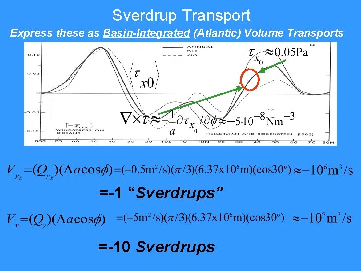 Sverdrup Transport Express these as Basin-Integrated (Atlantic) Volume Transports =-1 “Sverdrups” =-10 Sverdrups Sverdrup Transport Express these as Basin-Integrated (Atlantic) Volume Transports =-1 “Sverdrups” =-10 Sverdrups