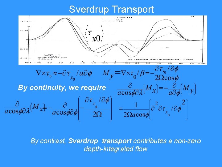 Sverdrup Transport By continuity, we require By contrast, Sverdrup transport contributes a non-zero depth-integrated Sverdrup Transport By continuity, we require By contrast, Sverdrup transport contributes a non-zero depth-integrated