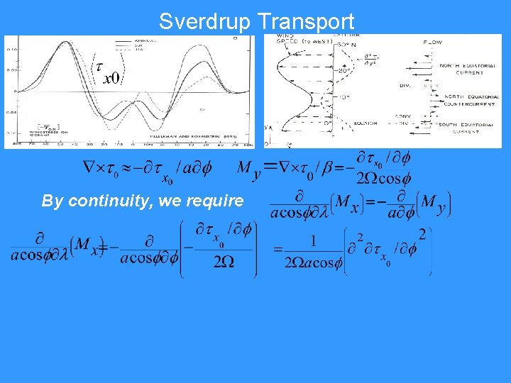 Sverdrup Transport By continuity, we require Sverdrup Transport By continuity, we require