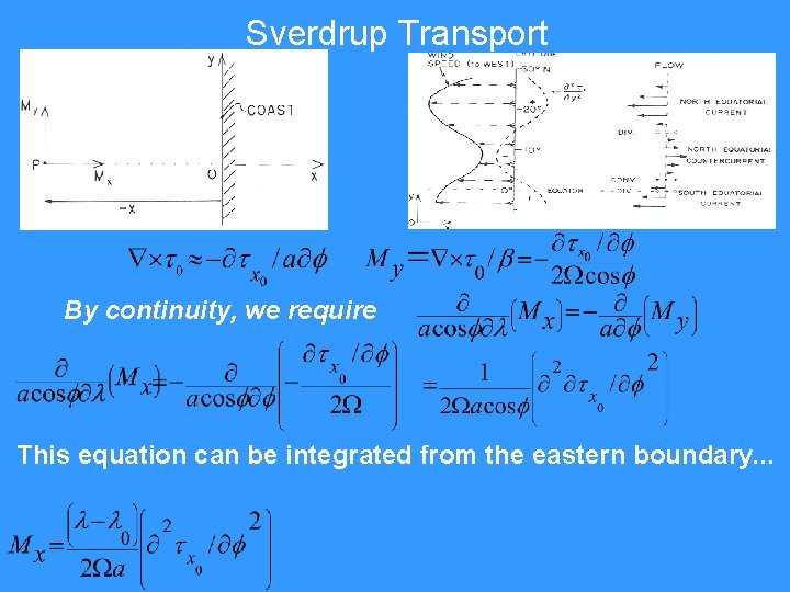 Sverdrup Transport By continuity, we require This equation can be integrated from the eastern Sverdrup Transport By continuity, we require This equation can be integrated from the eastern